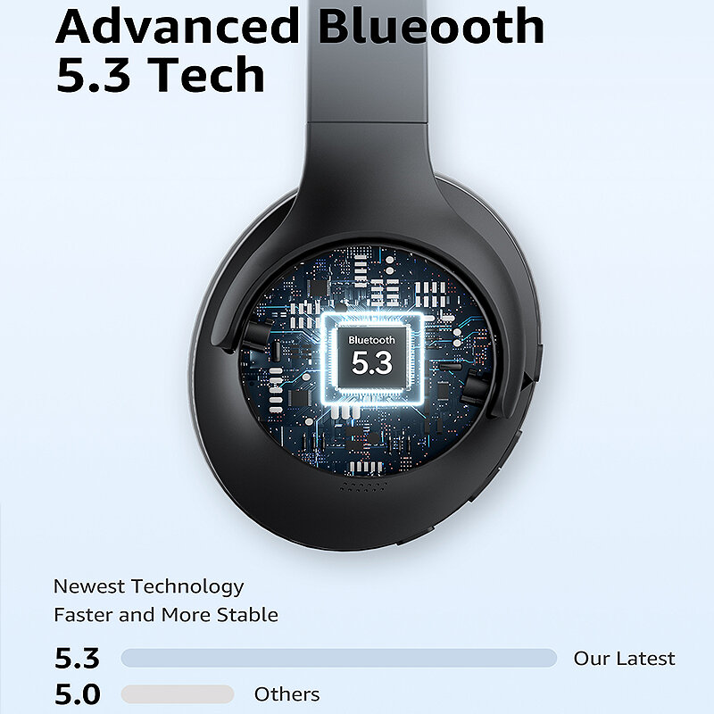 Picun ANC-05L ANC Headset bluetooth Headphone Active Noise Cancelling 40mm Large Driver 1000mAh Long Battery Life Portable Headphone COD
