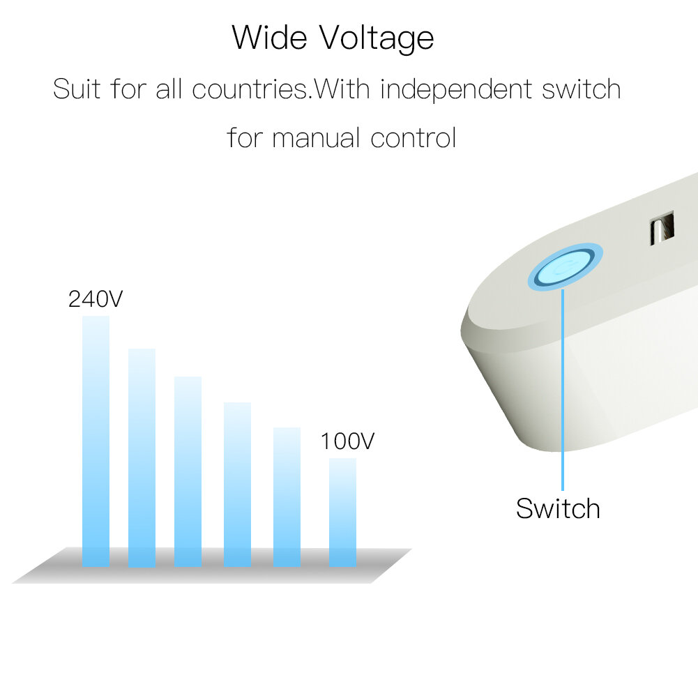 EU Smart Wifi Socket Zigbe 3.0 2 USB Port 100-240V Voice Control Work With SmartThings Wink Alexa Google Home COD